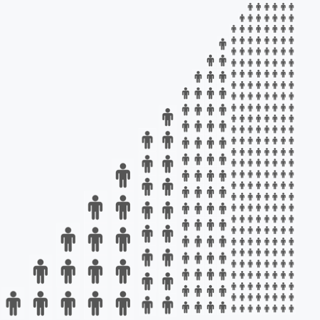 Scale Dynamically